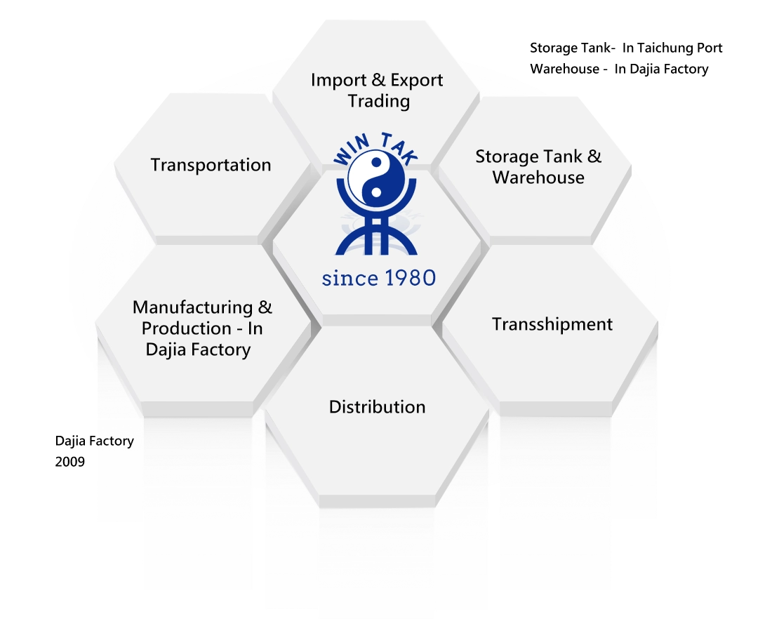Wintak Petrochemical Group Ltd.